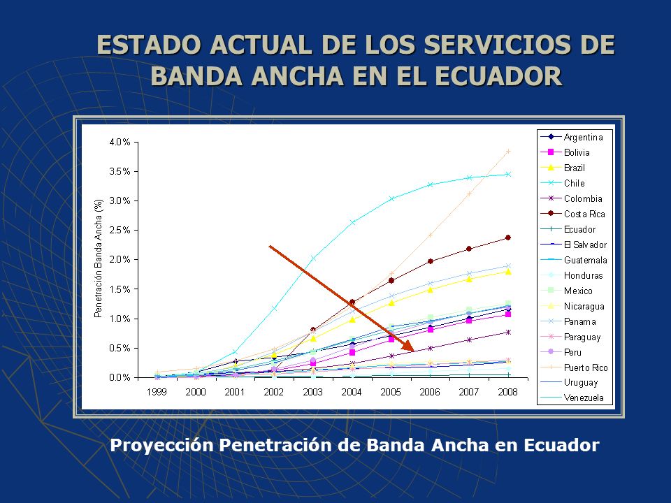ESTADO ACTUAL DE LOS SERVICIOS DE BANDA ANCHA EN EL ECUADOR
