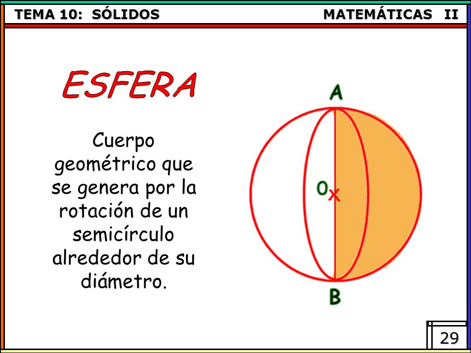 ESFERA Cuerpo geométrico que se genera por la rotación de un semicírculo alrededor de su diámetro.
