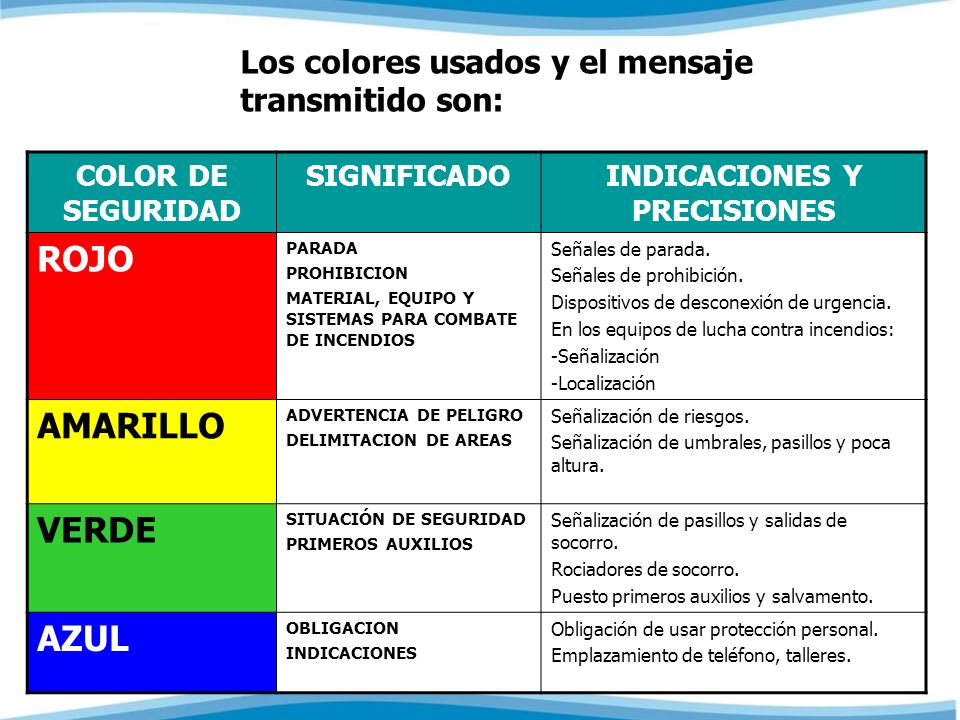 Señales de Seguridad Industrial - ppt video online descargar