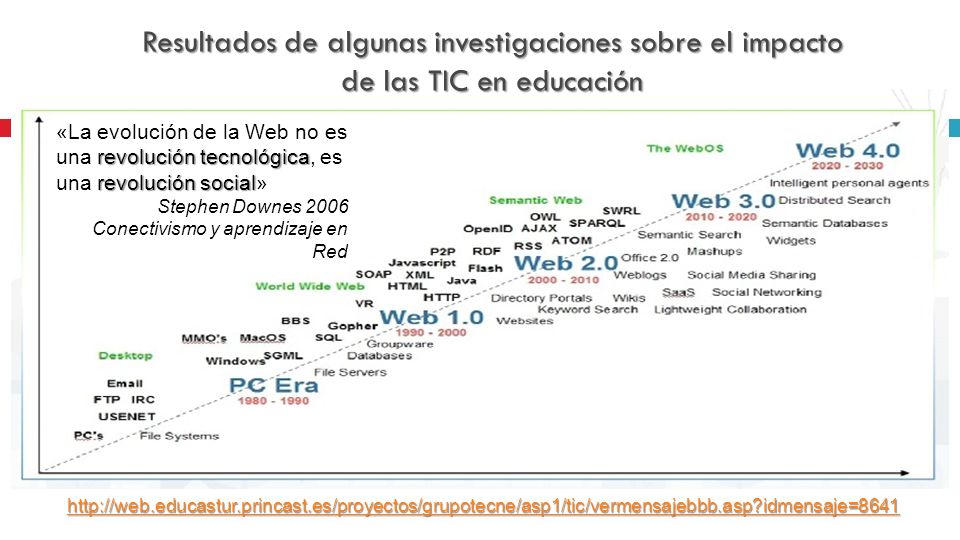 Resultados de algunas investigaciones sobre el impacto de las TIC en educación