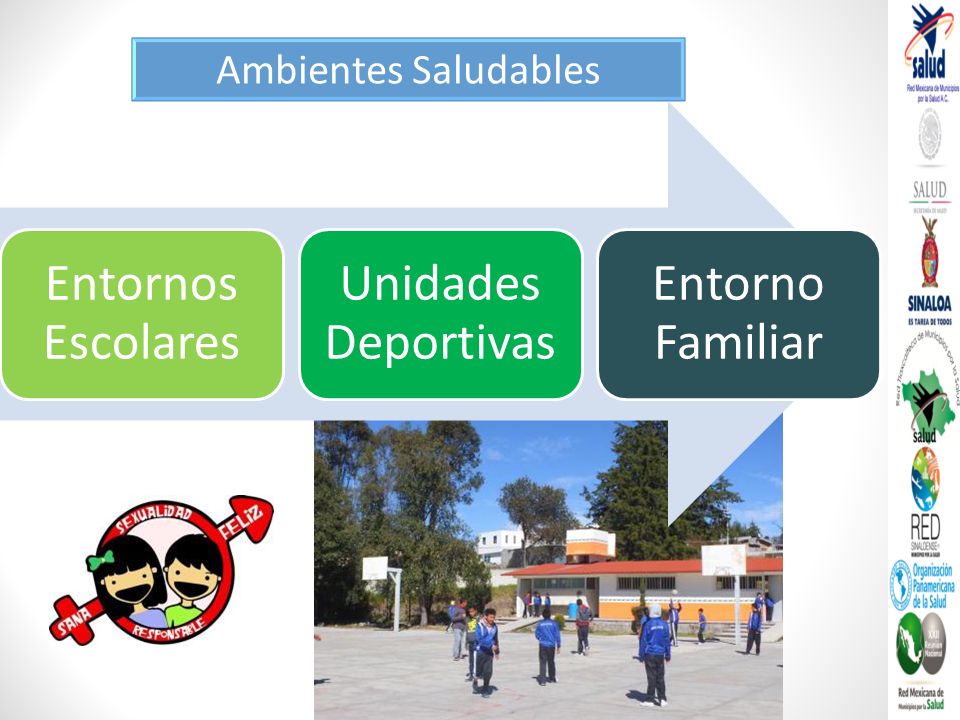 Entornos Escolares Unidades Deportivas Entorno Familiar