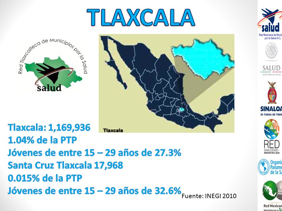 TLAXCALA Tlaxcala: 1,169, % de la PTP