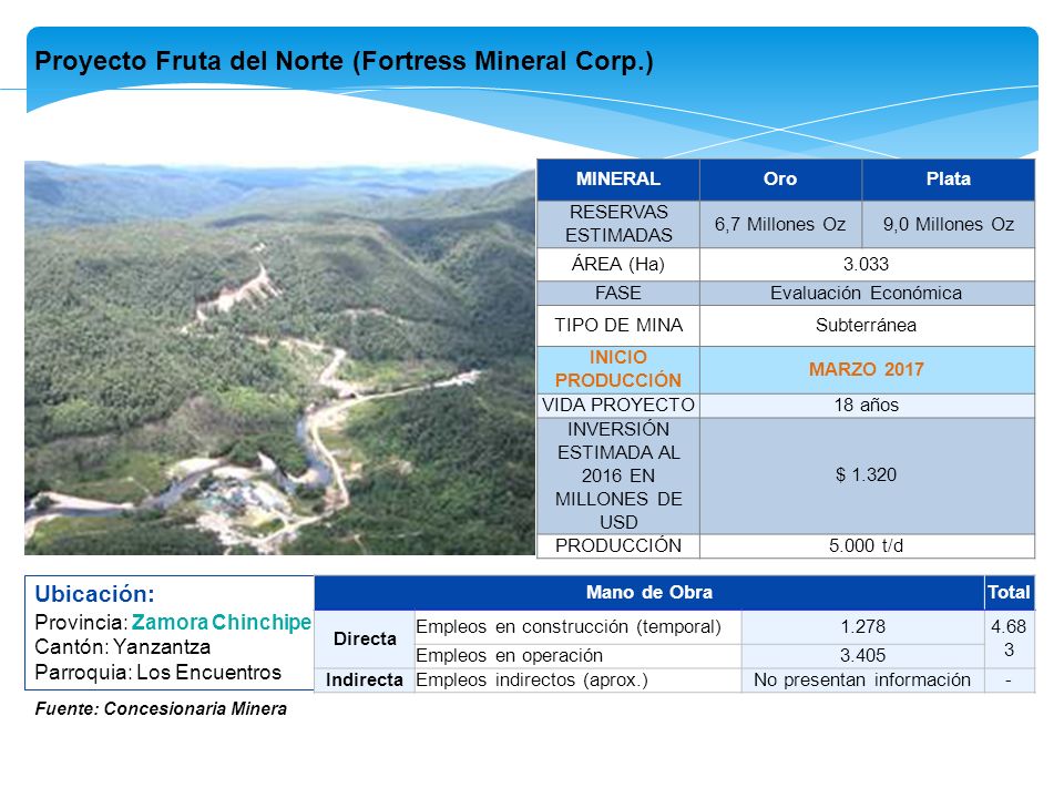 Proyecto Fruta del Norte (Fortress Mineral Corp.)