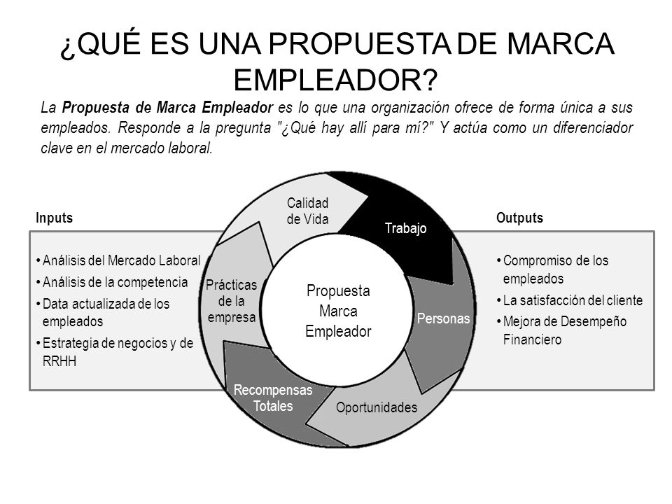 ¿QUÉ ES UNA PROPUESTA DE MARCA EMPLEADOR