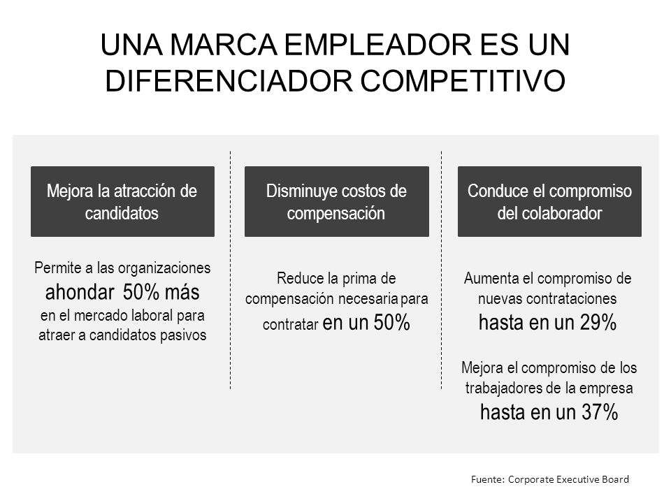 UNA MARCA EMPLEADOR ES UN DIFERENCIADOR COMPETITIVO