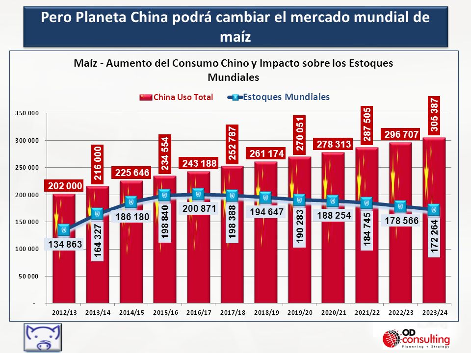 Pero Planeta China podrá cambiar el mercado mundial de maíz