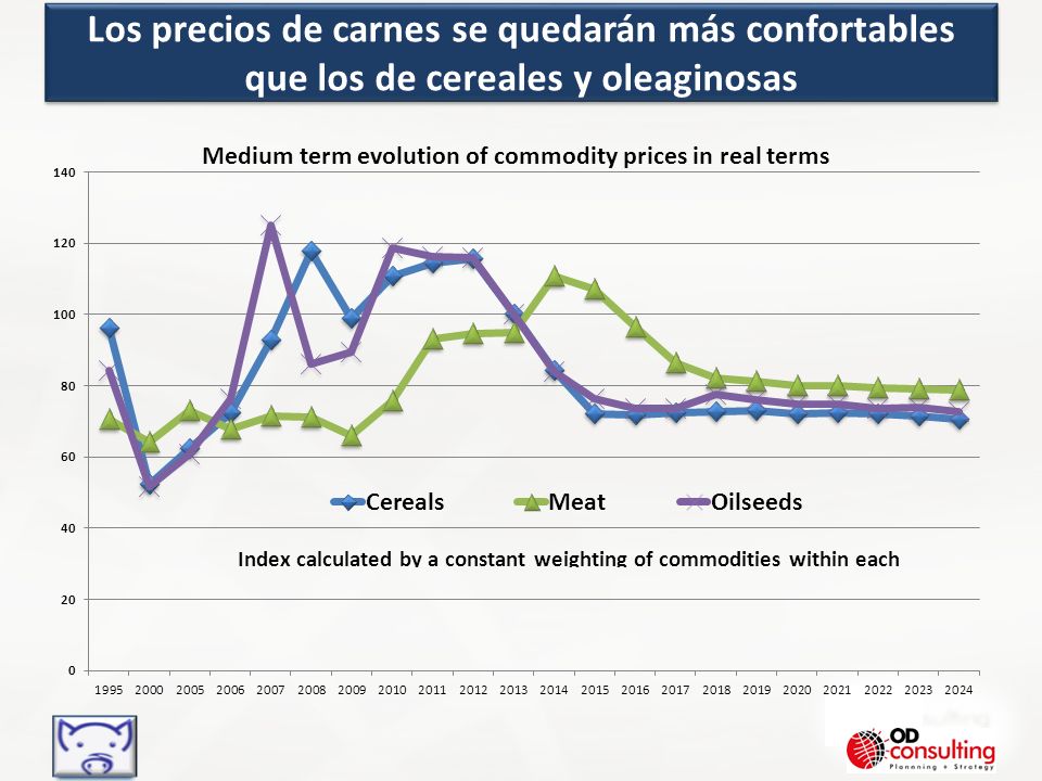 Los precios de carnes se quedarán más confortables que los de cereales y oleaginosas