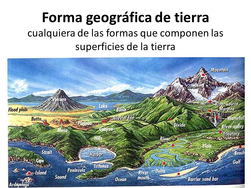 Forma geográfica de tierra cualquiera de las formas que componen las superficies de la tierra