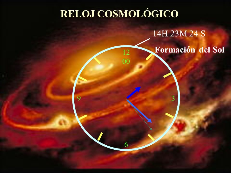 RELOJ COSMOLÓGICO H 23M 24 S Formación del Sol