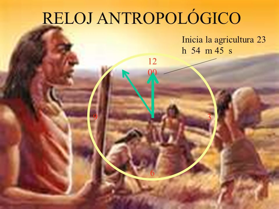 RELOJ ANTROPOLÓGICO Inicia la agricultura 23 h 54 m 45 s