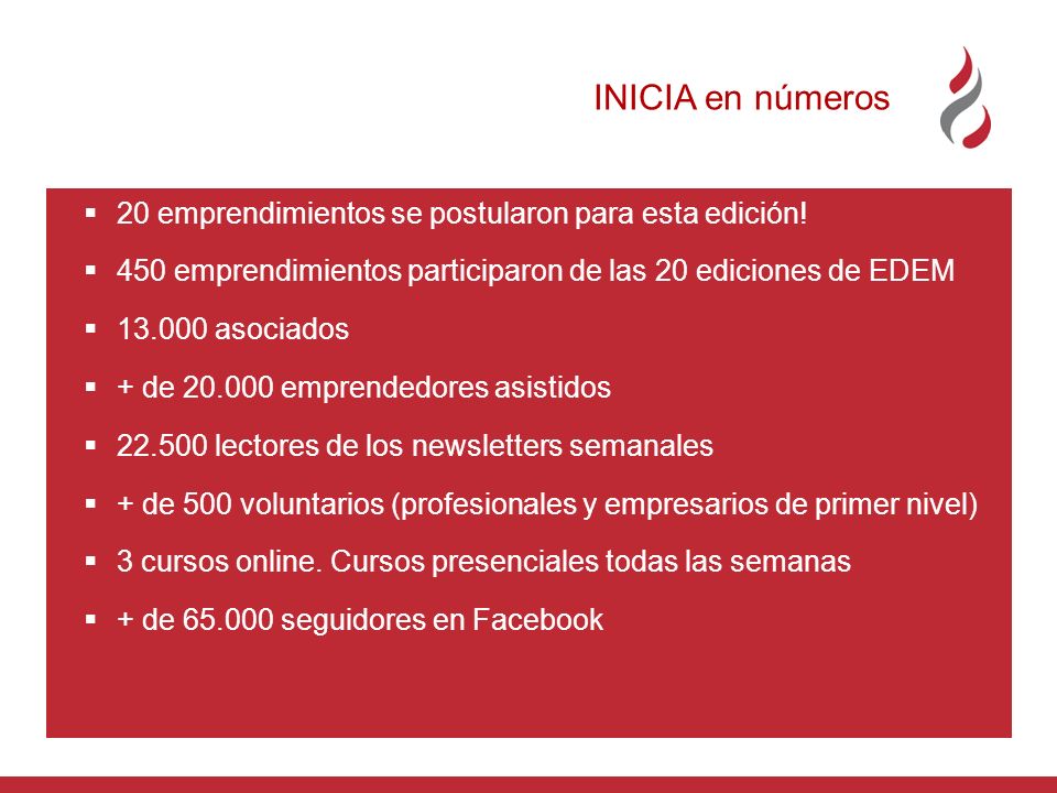 INICIA en números 20 emprendimientos se postularon para esta edición!