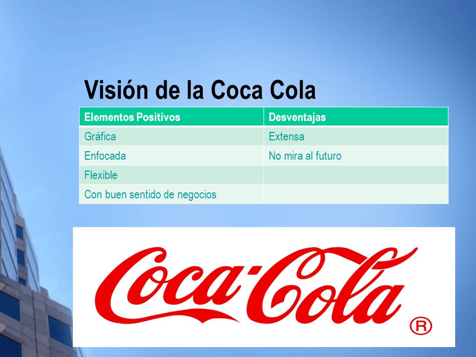 Visión de la Coca Cola Elementos Positivos Desventajas Gráfica Extensa
