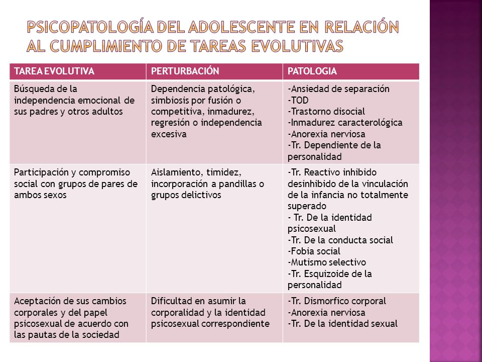 psicopatología del adolescente en relación al cumplimiento de tareas evolutivas