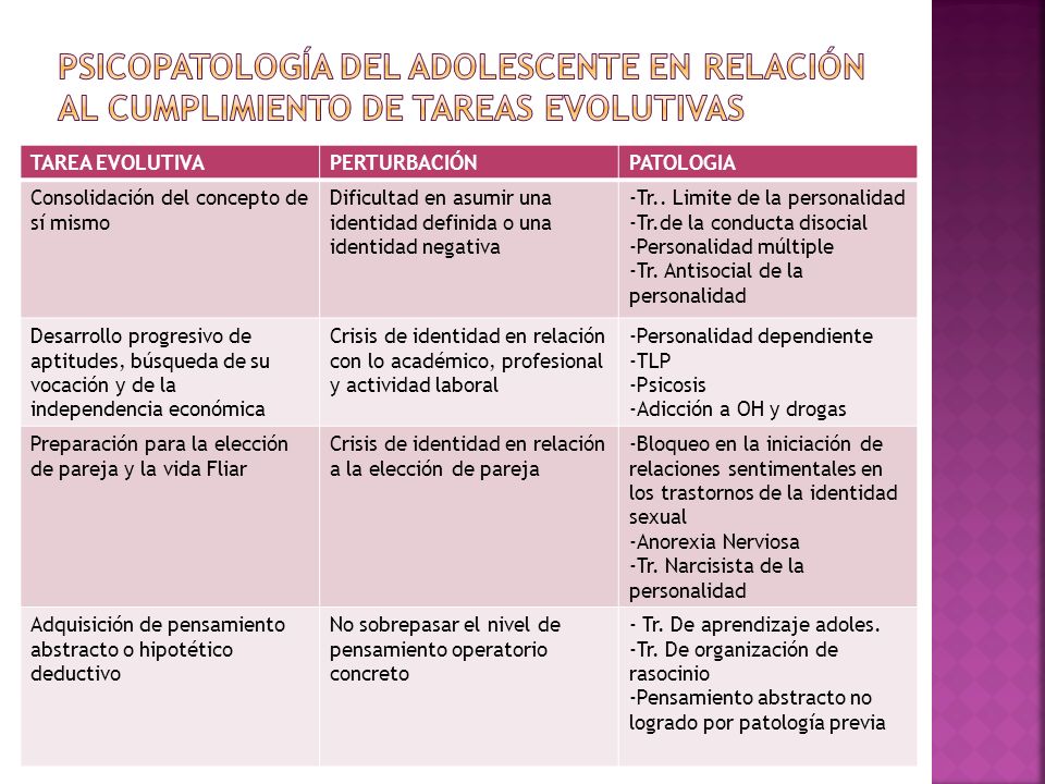 psicopatología del adolescente en relación al cumplimiento de tareas evolutivas