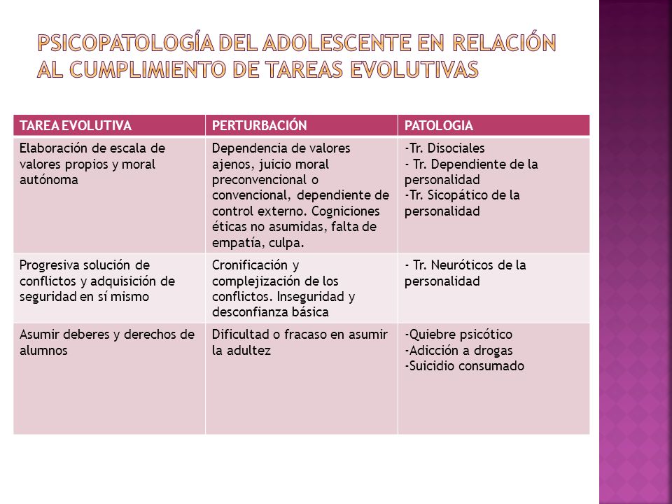 psicopatología del adolescente en relación al cumplimiento de tareas evolutivas