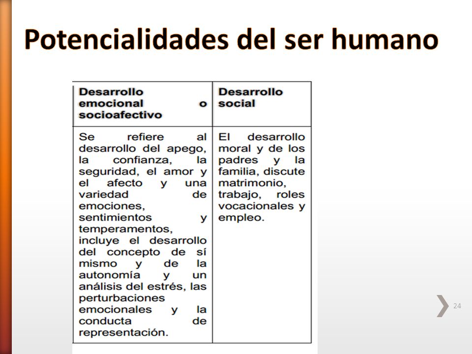 Potencialidades del ser humano