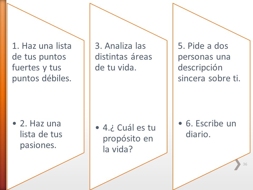 1. Haz una lista de tus puntos fuertes y tus puntos débiles.