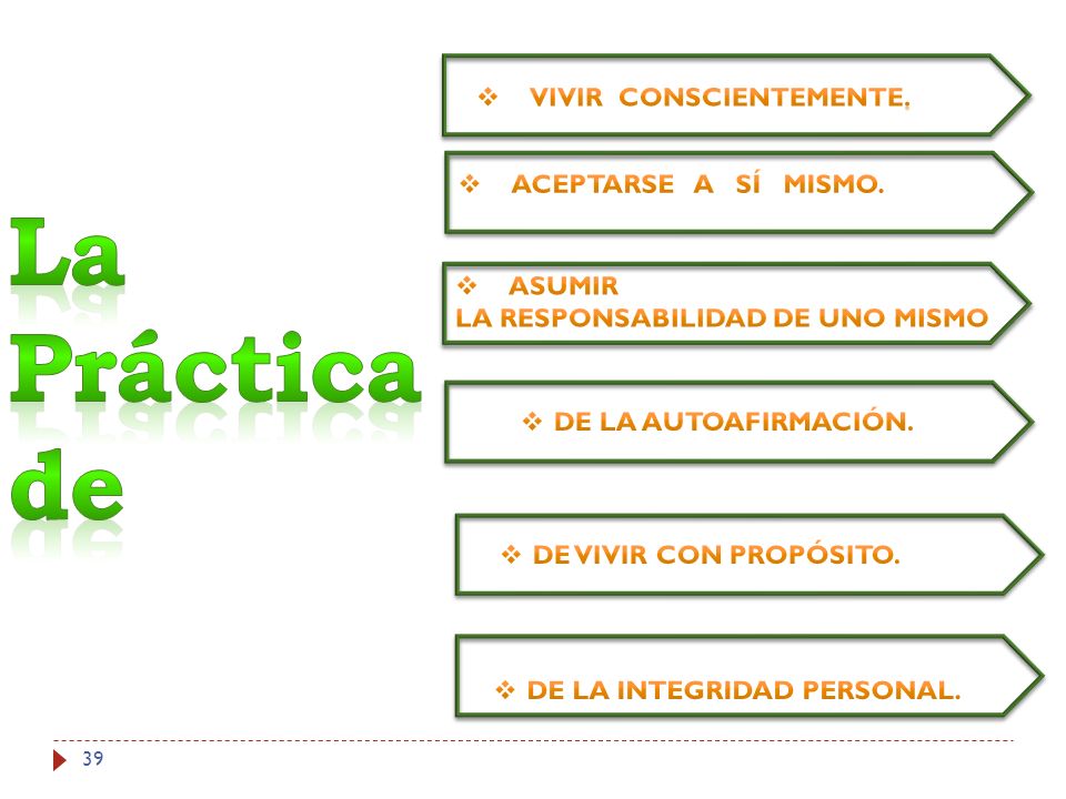 La Práctica de vivir conscientemente. aceptarse A sí mismo. asumir
