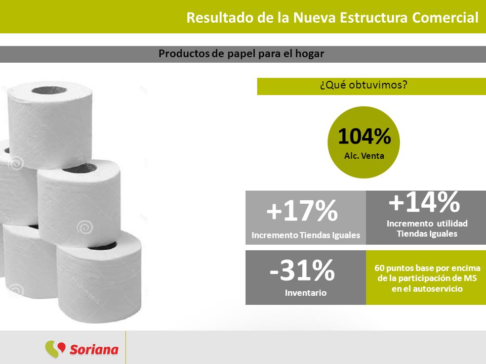 +14% +17% -31% 104% Resultado de la Nueva Estructura Comercial