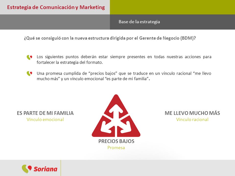 Estrategia de Comunicación y Marketing