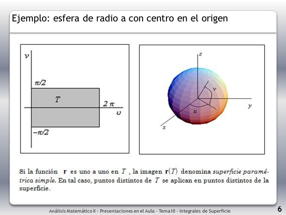 Ejemplo: esfera de radio a con centro en el origen