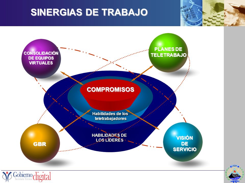 SINERGIAS DE TRABAJO COMPROMISOS GBR PLANES DE TELETRABAJO VISIÓN DE