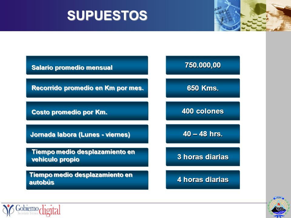 SUPUESTOS , Kms. 400 colones 40 – 48 hrs. 3 horas diarias