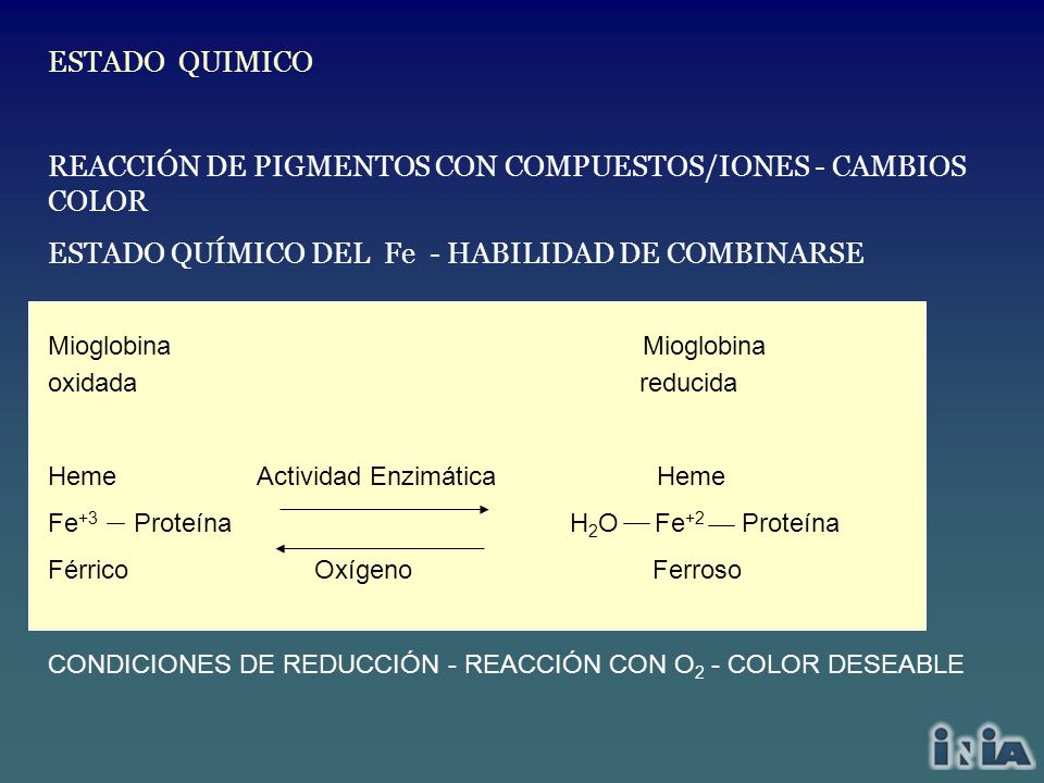 REACCIÓN DE PIGMENTOS CON COMPUESTOS/IONES - CAMBIOS COLOR