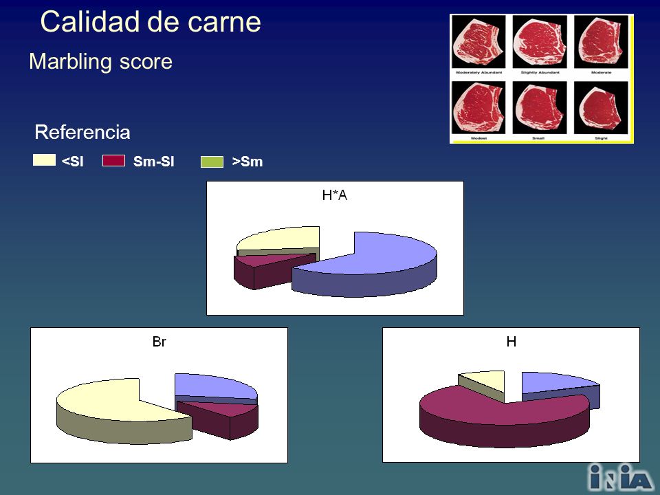 Calidad de carne Marbling score Referencia <Sl Sm-Sl >Sm