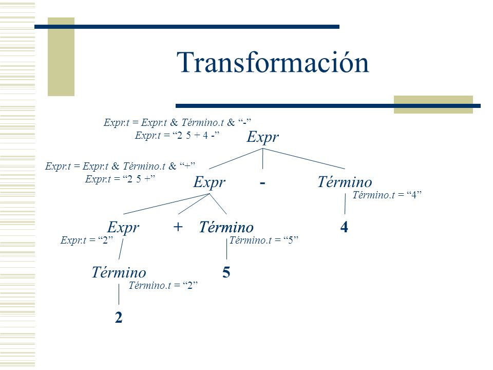 Transformación Expr Expr - Término Expr + Término Término 4 Término 5