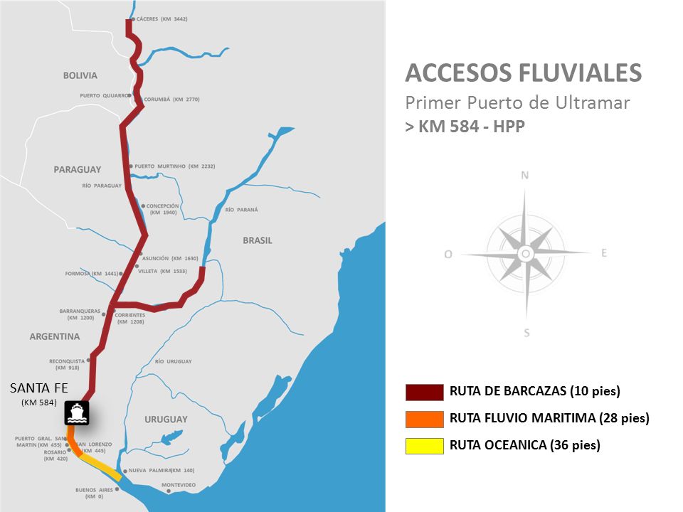 ACCESOS FLUVIALES Primer Puerto de Ultramar > KM HPP SANTA FE