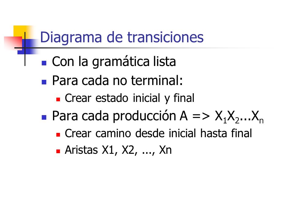Diagrama de transiciones