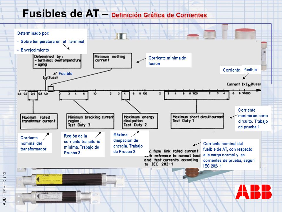 Fusibles de AT – Definición Gráfica de Corrientes