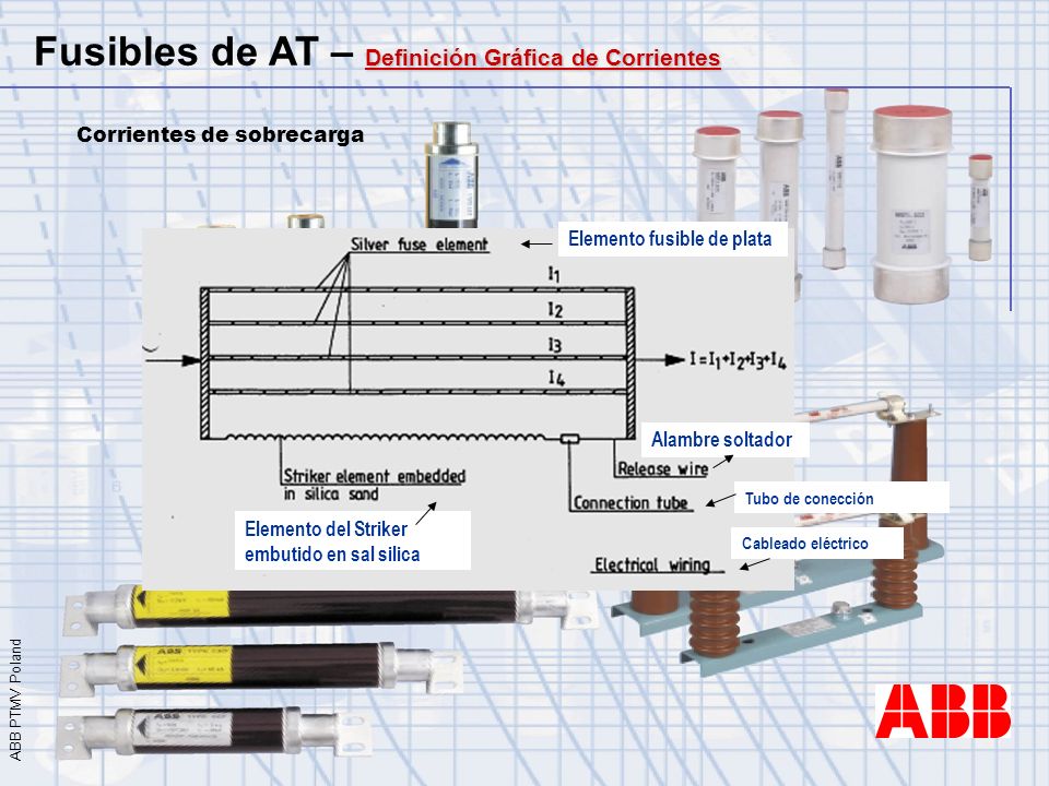 Fusibles de AT – Definición Gráfica de Corrientes