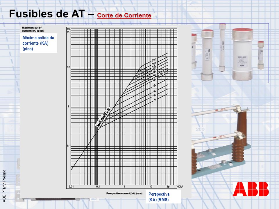 Fusibles de AT – Corte de Corriente