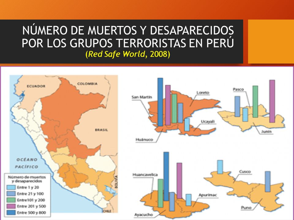 NÚMERO DE MUERTOS Y DESAPARECIDOS POR LOS GRUPOS TERRORISTAS EN PERÚ (Red Safe World, 2008)