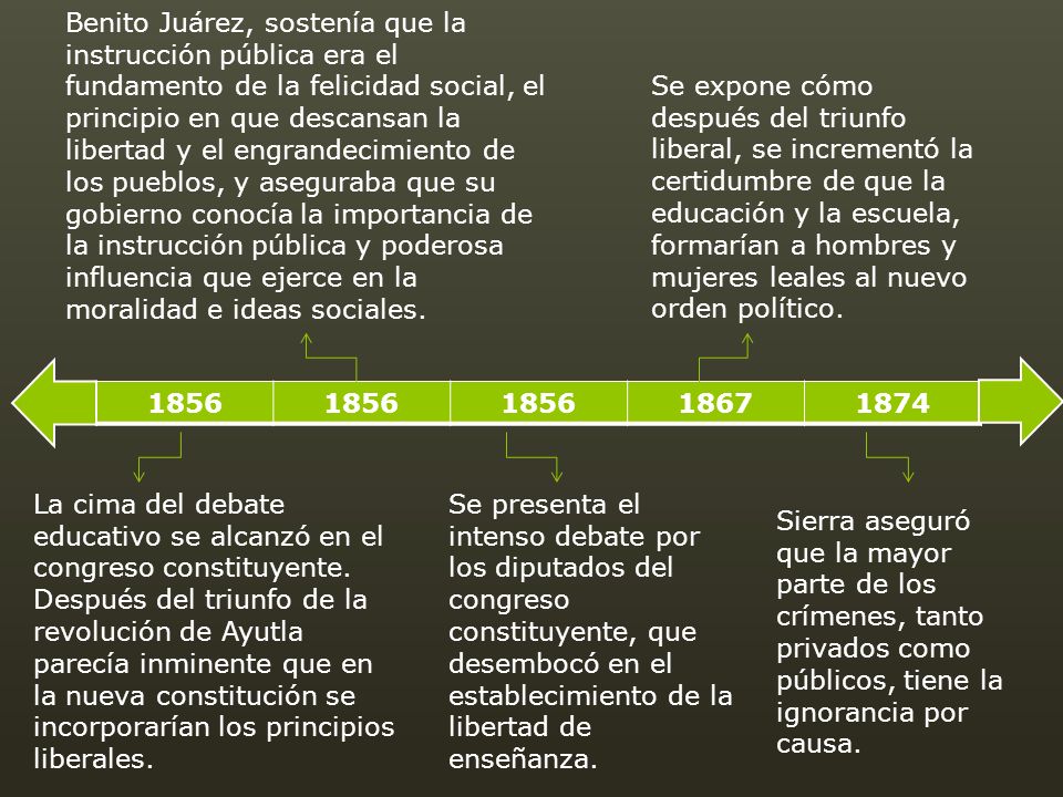 Benito Juárez, sostenía que la instrucción pública era el fundamento de la felicidad social, el principio en que descansan la libertad y el engrandecimiento de los pueblos, y aseguraba que su gobierno conocía la importancia de la instrucción pública y poderosa influencia que ejerce en la moralidad e ideas sociales.