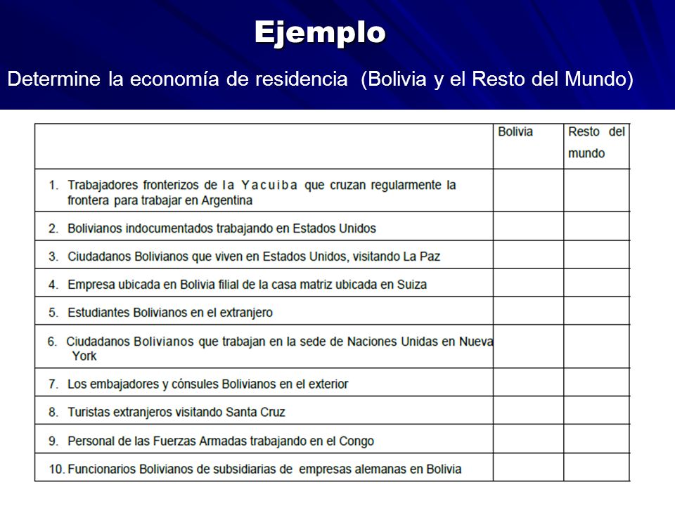 Ejemplo Determine la economía de residencia (Bolivia y el Resto del Mundo)