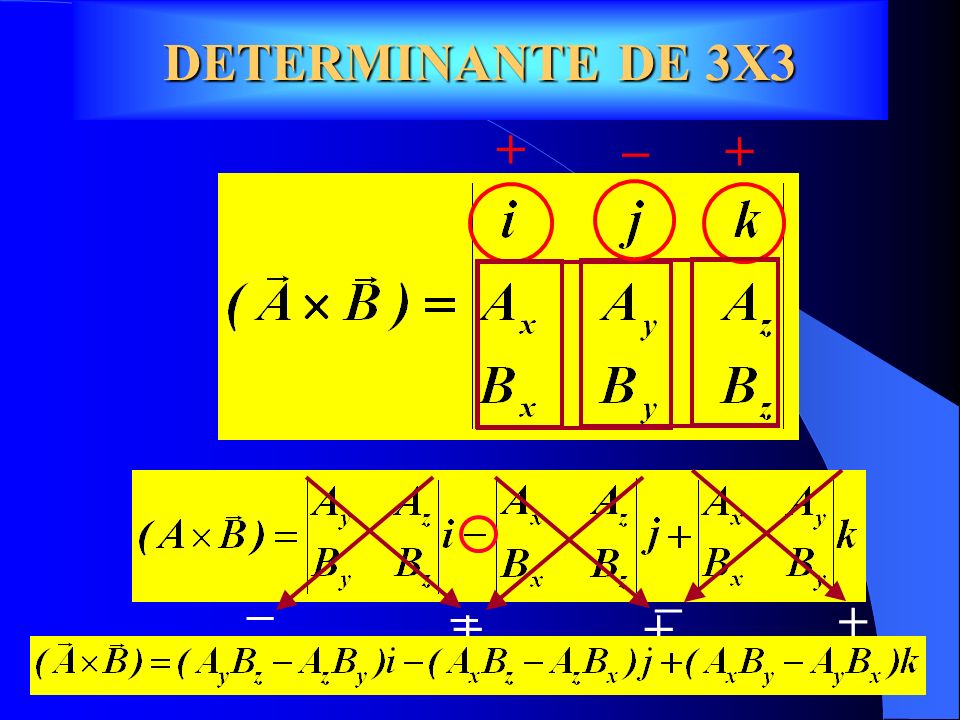 DETERMINANTE DE 3X3 – + + – + – + – +