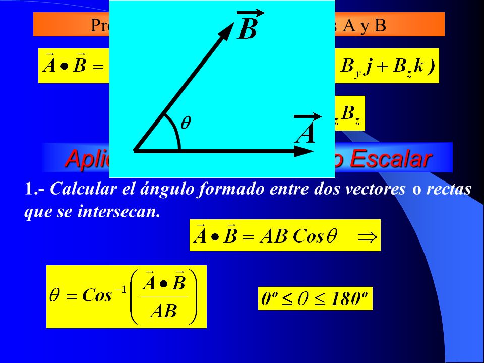 Producto Escalar de dos vectores A y B