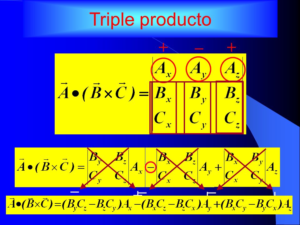 Triple producto – + + – + – + – +