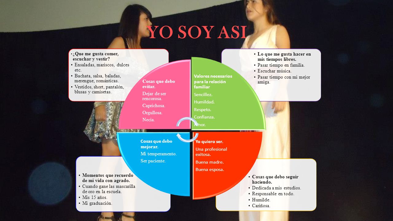 YO SOY ASI Cosas que debo seguir haciendo. Dedicada a mis estudios.