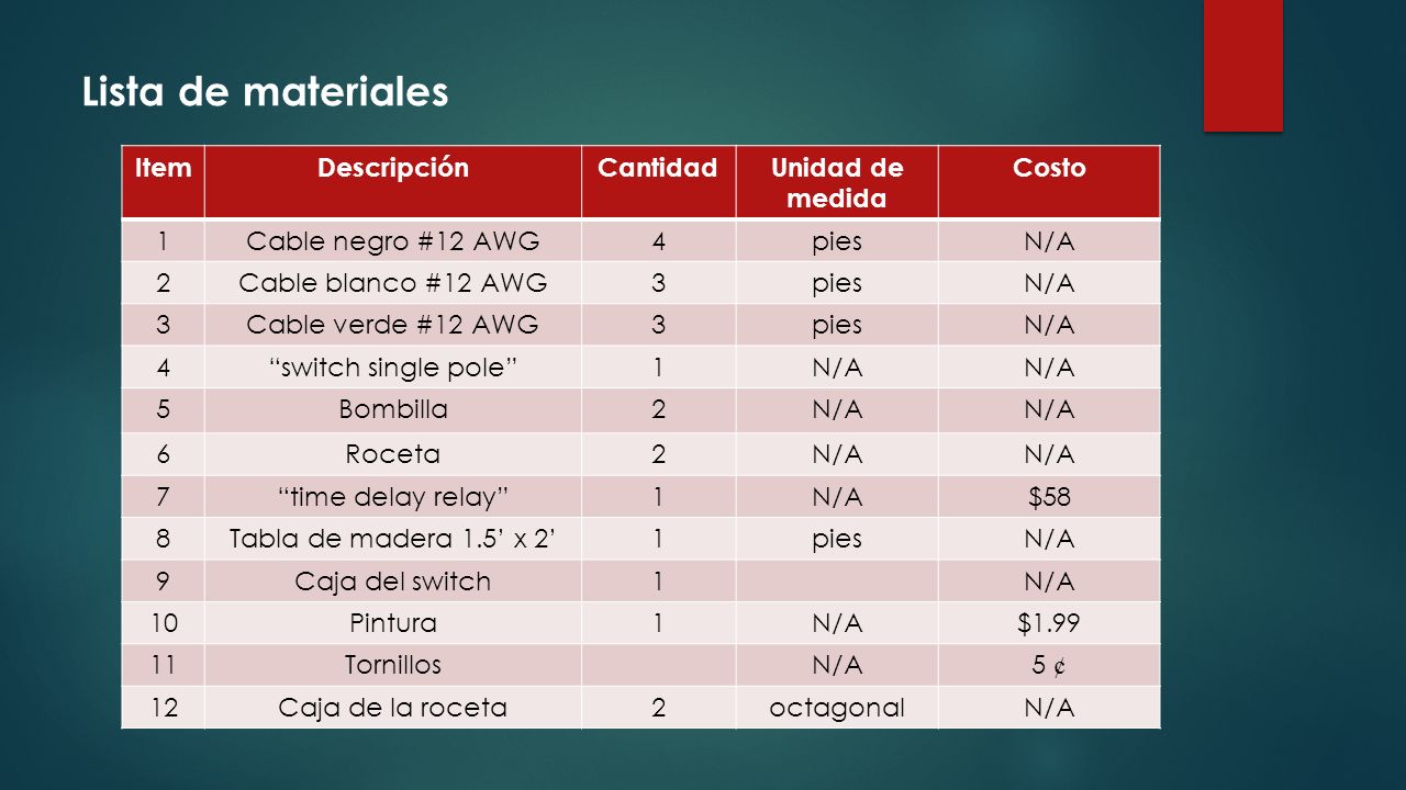 Lista de materiales Item Descripción Cantidad Unidad de medida Costo 1