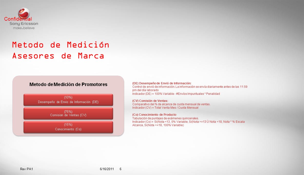 Metodo de Medición Asesores de Marca