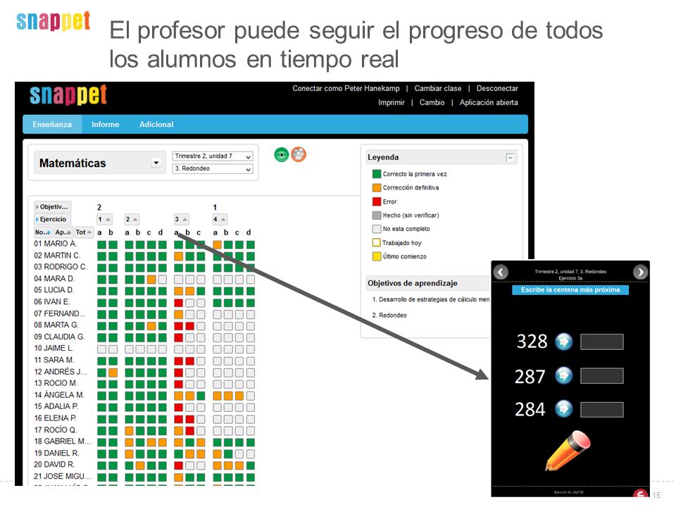 El profesor puede seguir el progreso de todos los alumnos en tiempo real
