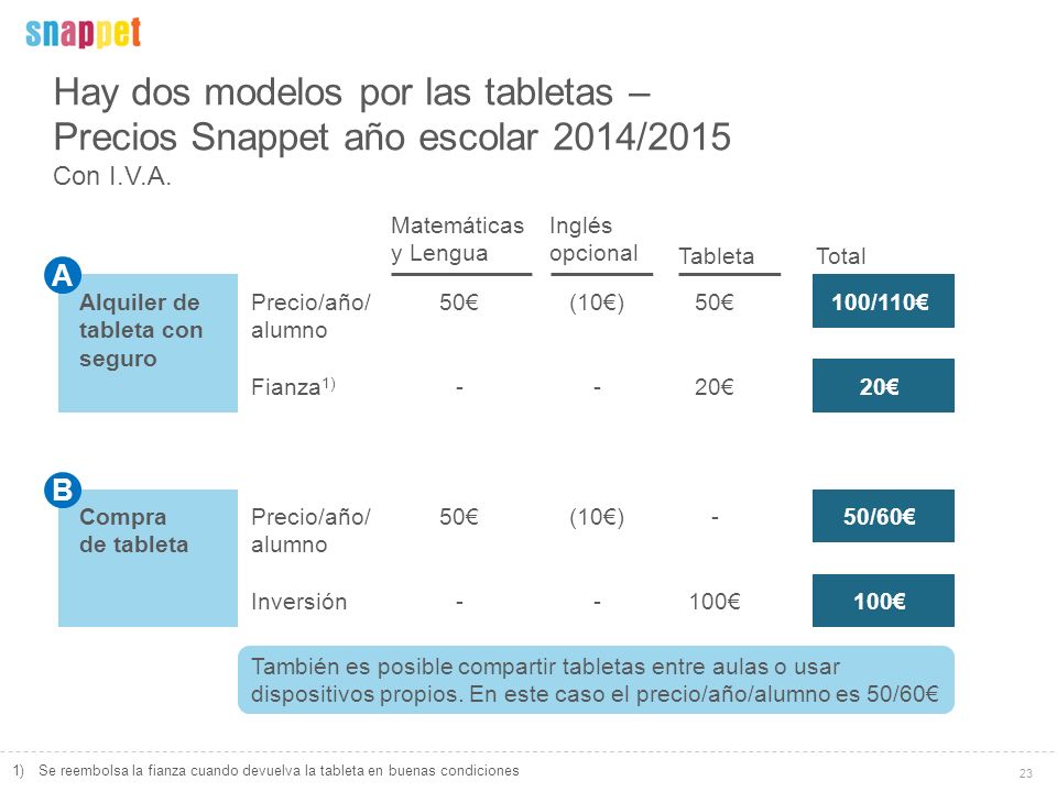 Hay dos modelos por las tabletas – Precios Snappet año escolar 2014/2015 Con I.V.A.