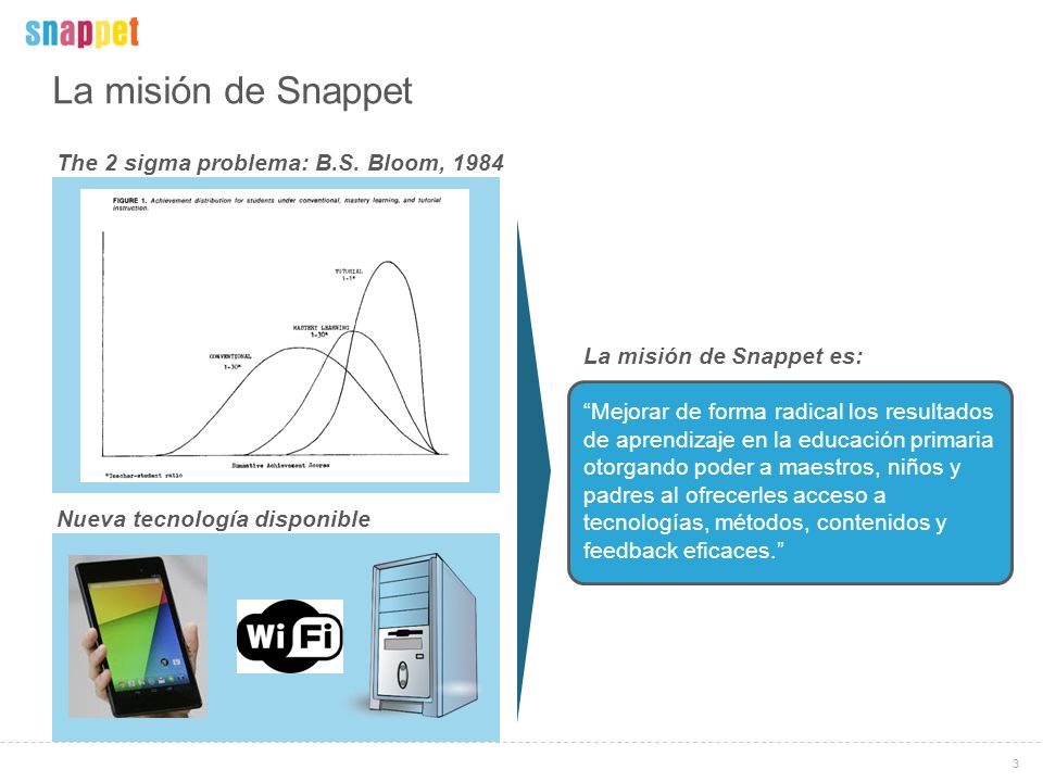 La misión de Snappet The 2 sigma problema: B.S. Bloom, 1984