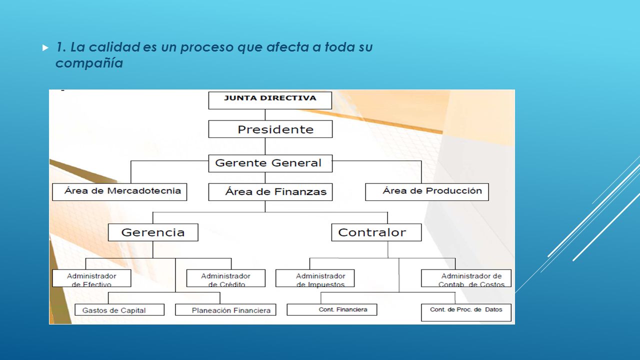 1. La calidad es un proceso que afecta a toda su compañía