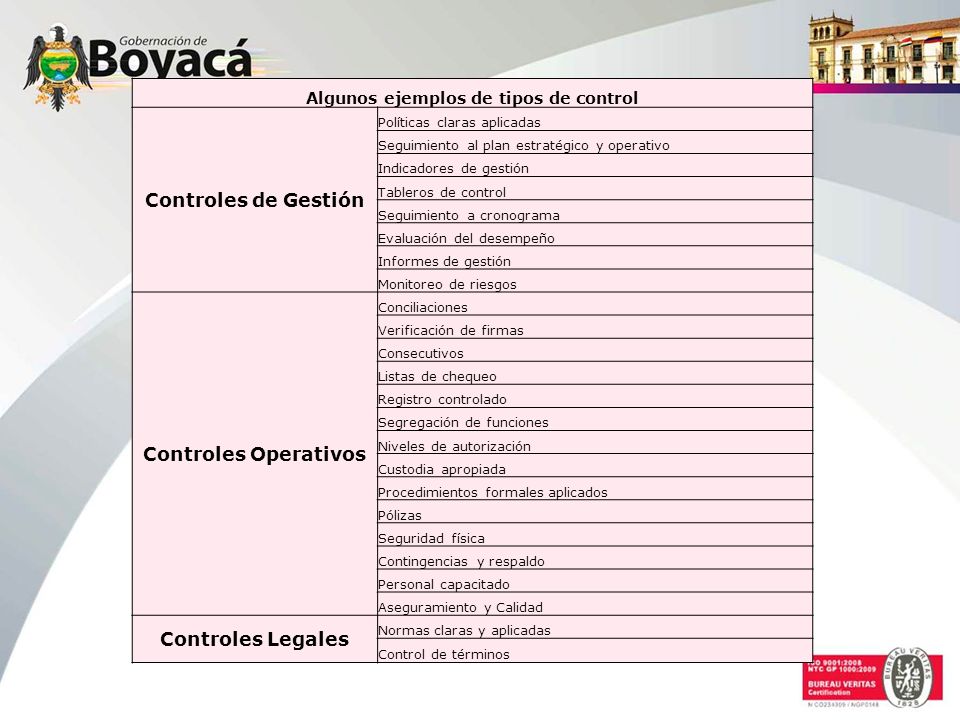 Algunos ejemplos de tipos de control