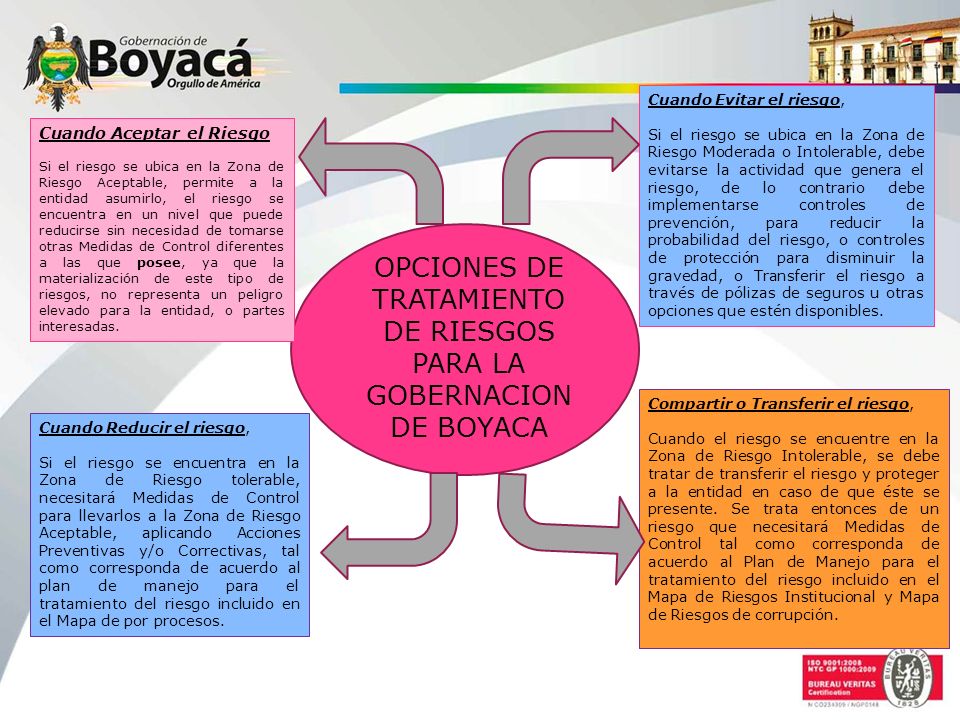 OPCIONES DE TRATAMIENTO DE RIESGOS PARA LA GOBERNACION DE BOYACA